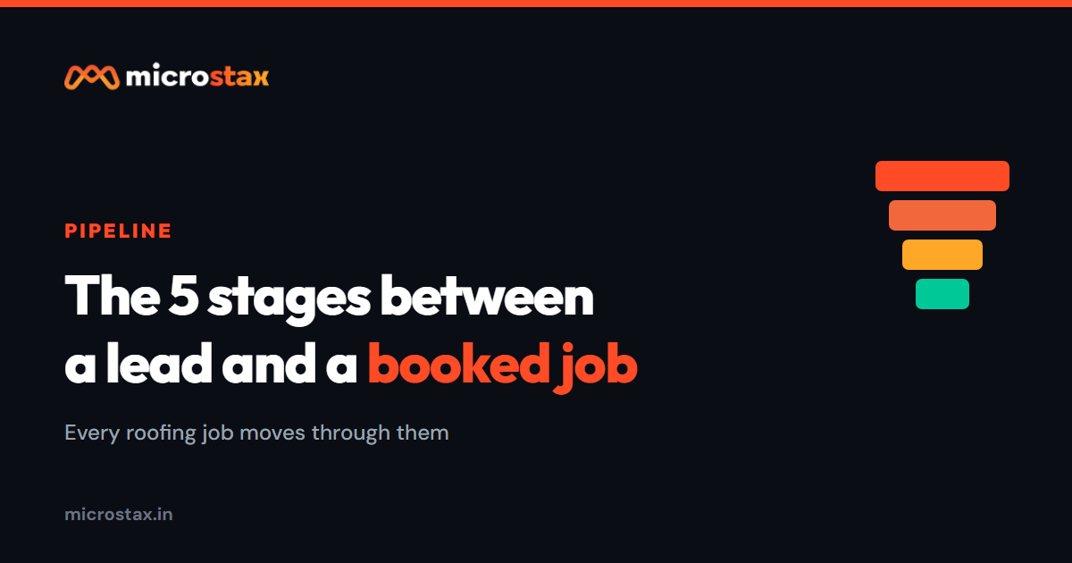 Your Roofing Pipeline: The 5 Stages Between a Lead and a Booked Job